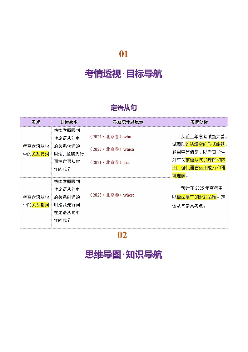 高考英语二轮-定语从句（讲义）（学生版）第2页