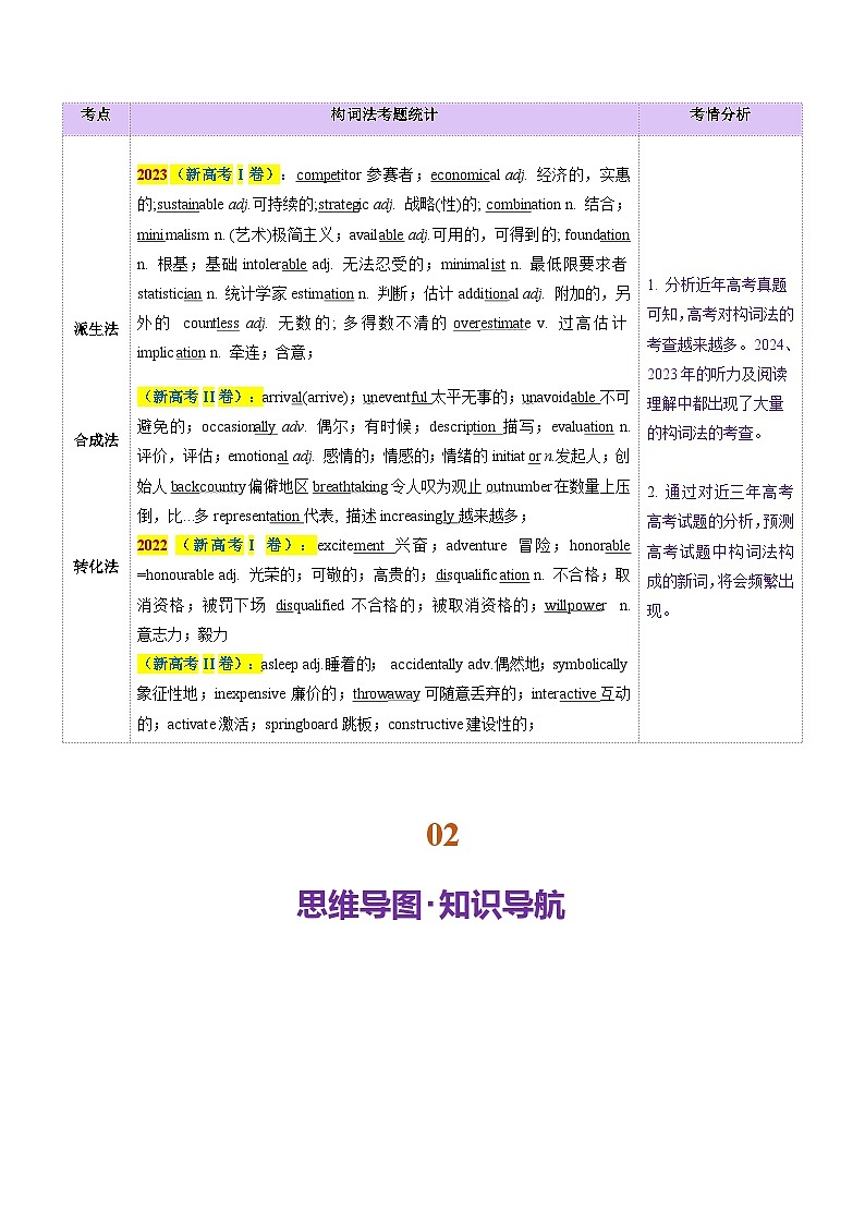 高考英语二轮-构词法（讲义）（教师版）第2页