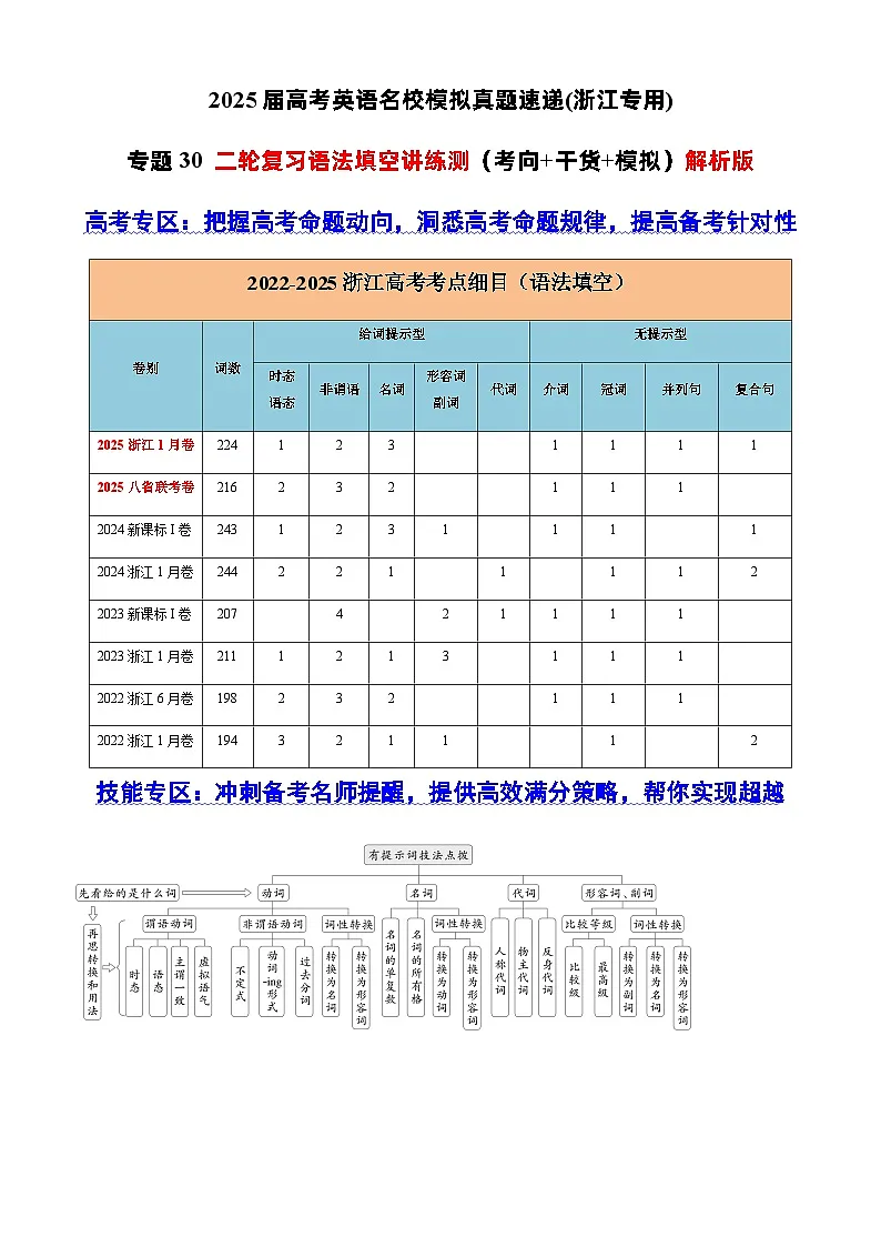 高考英语二轮复习语法填空讲练测（考向+干货+模拟）教师版第1页