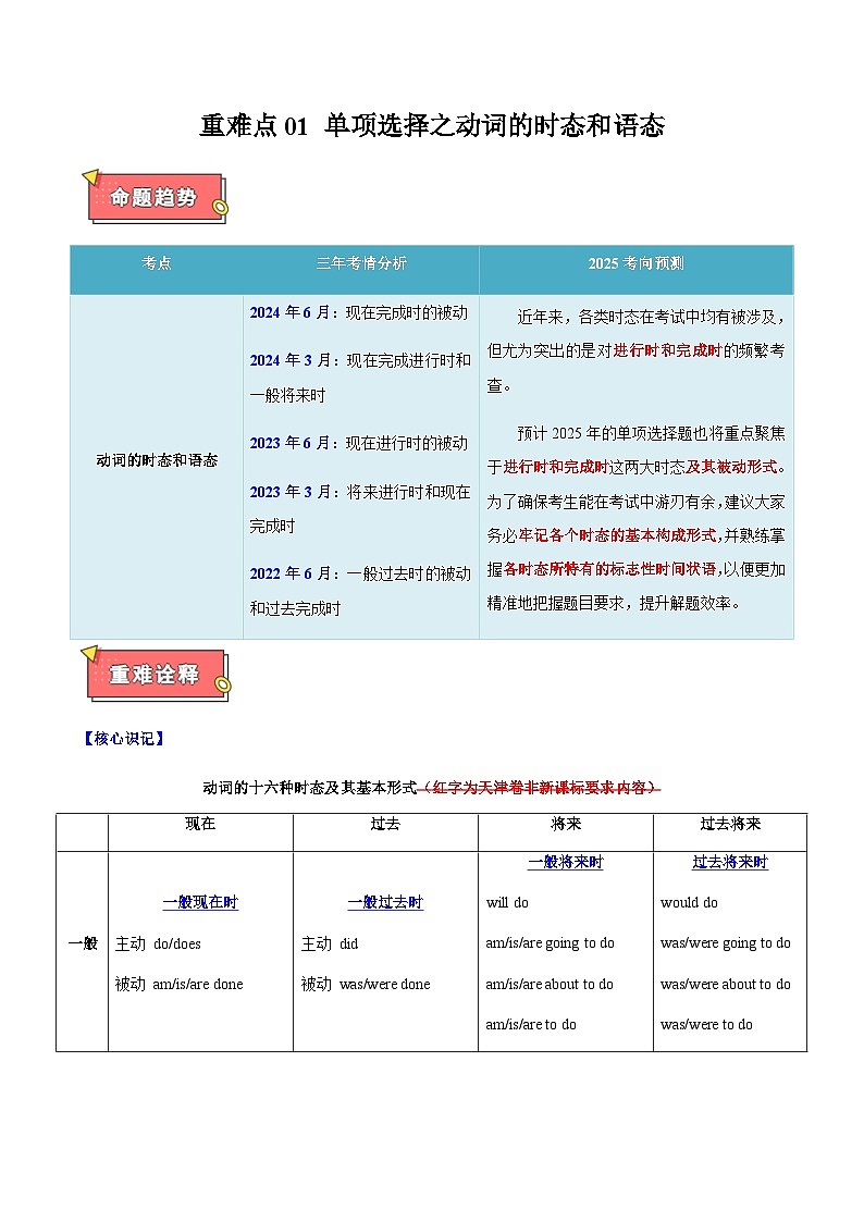 高考英语二轮讲义-单项选择之动词的时态和语态-（天津专用）（原卷版）第1页