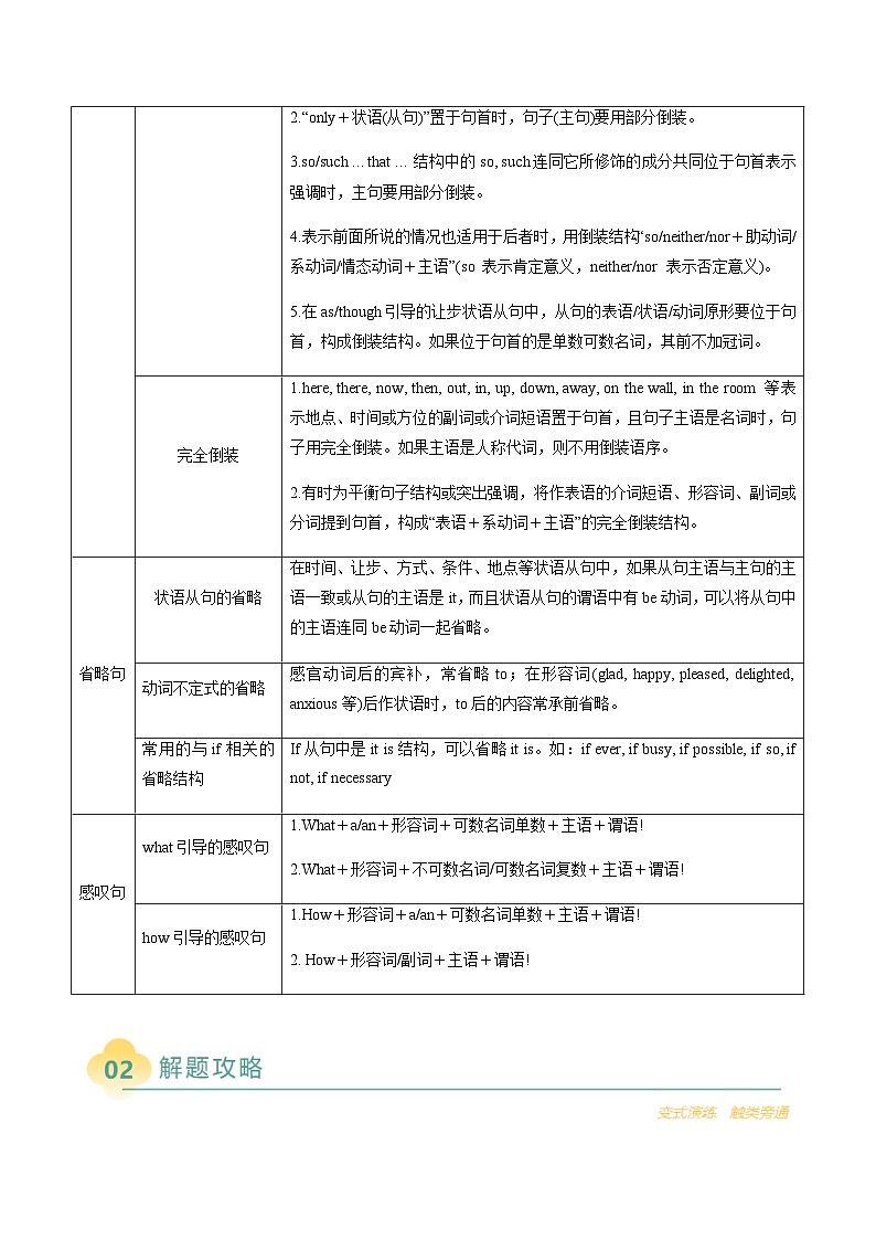 高考英语二轮讲义-单项选择之特殊句式（解析版）- （天津专用）第3页