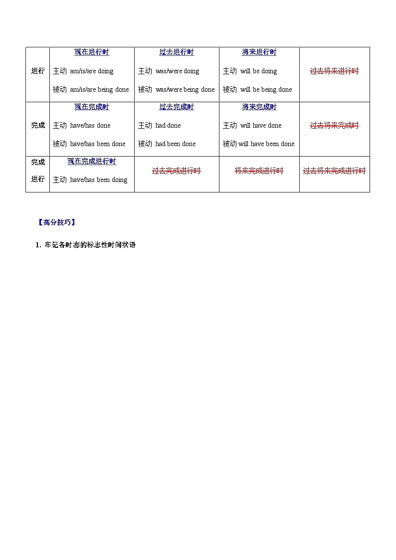 高考英语二轮讲义-单项选择之动词的时态和语态-（天津专用）（解析版）第2页