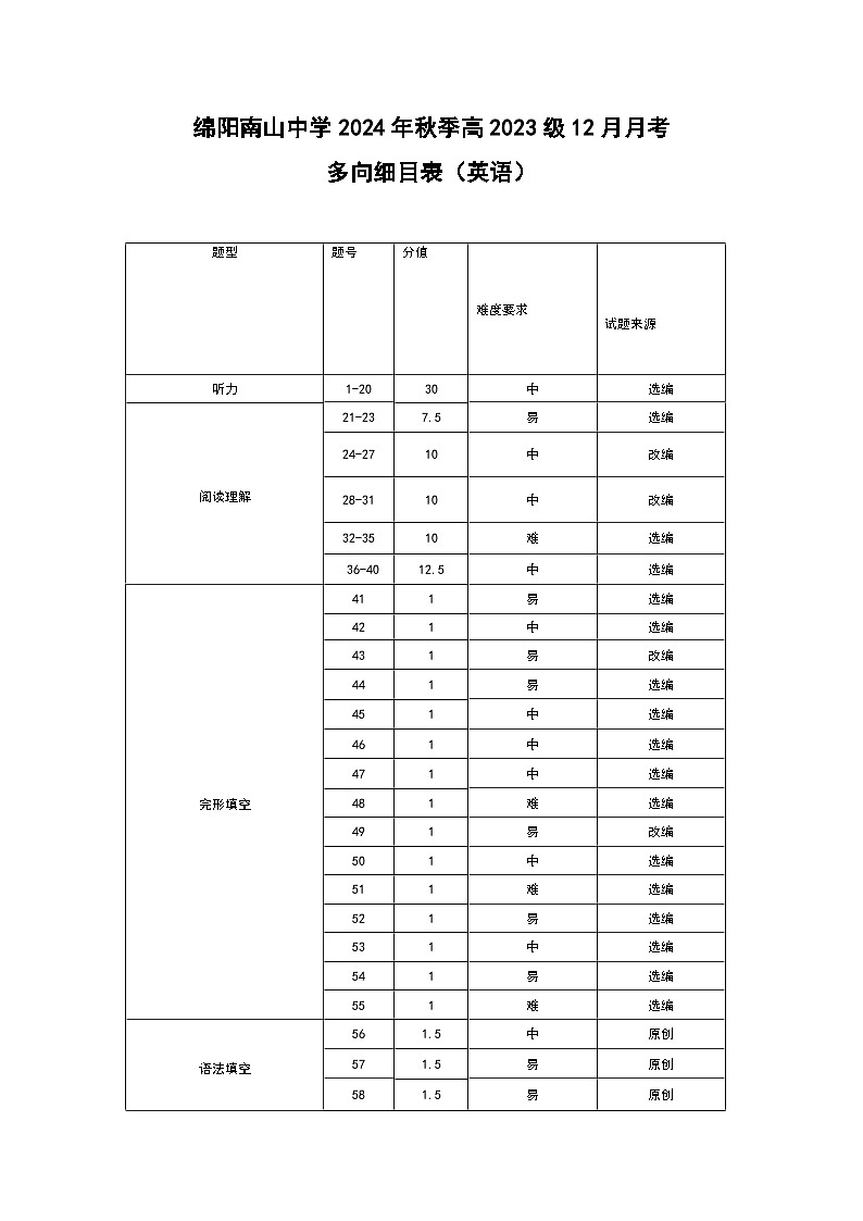 外语细目表第1页