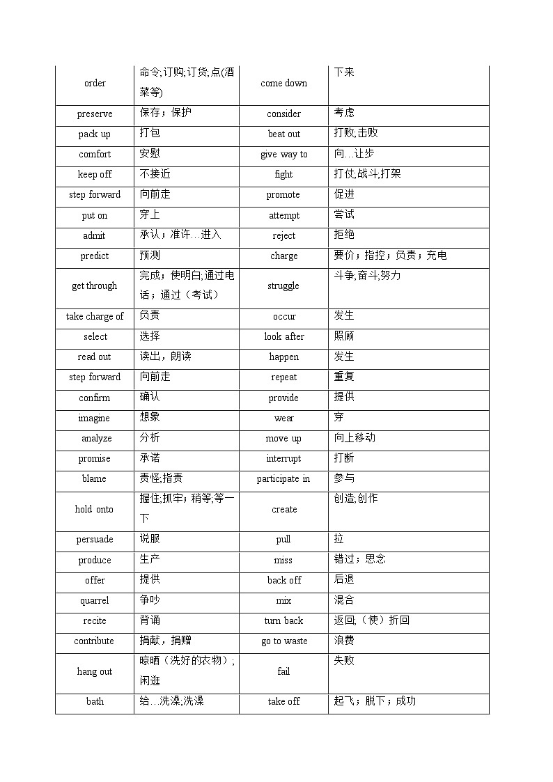 高考高频动词(原卷版) -高考英语一轮复习考点帮（新高考通用)第2页
