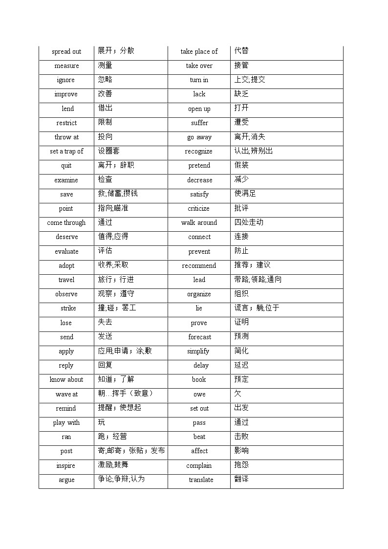 高考高频动词(原卷版) -高考英语一轮复习考点帮（新高考通用)第3页