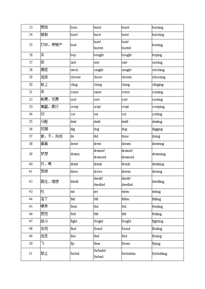 高考英语核心知识背记手册（高考重点核心词汇）-高考英语一轮复习考点帮（新高考通用）第2页