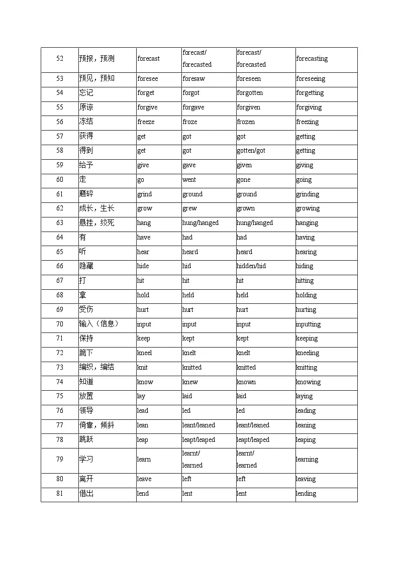 高考英语核心知识背记手册（高考重点核心词汇）-高考英语一轮复习考点帮（新高考通用）第3页