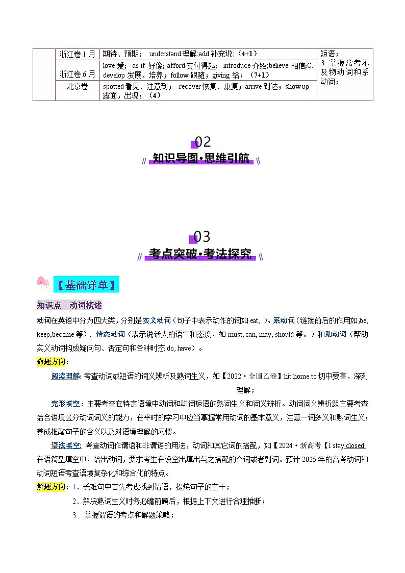 高考英语一轮-动词和动词短语（讲义）（解析版）第3页