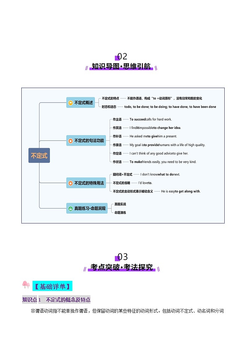 高考英语一轮-非谓语动词：动词不定式（讲义）（原卷版）第3页