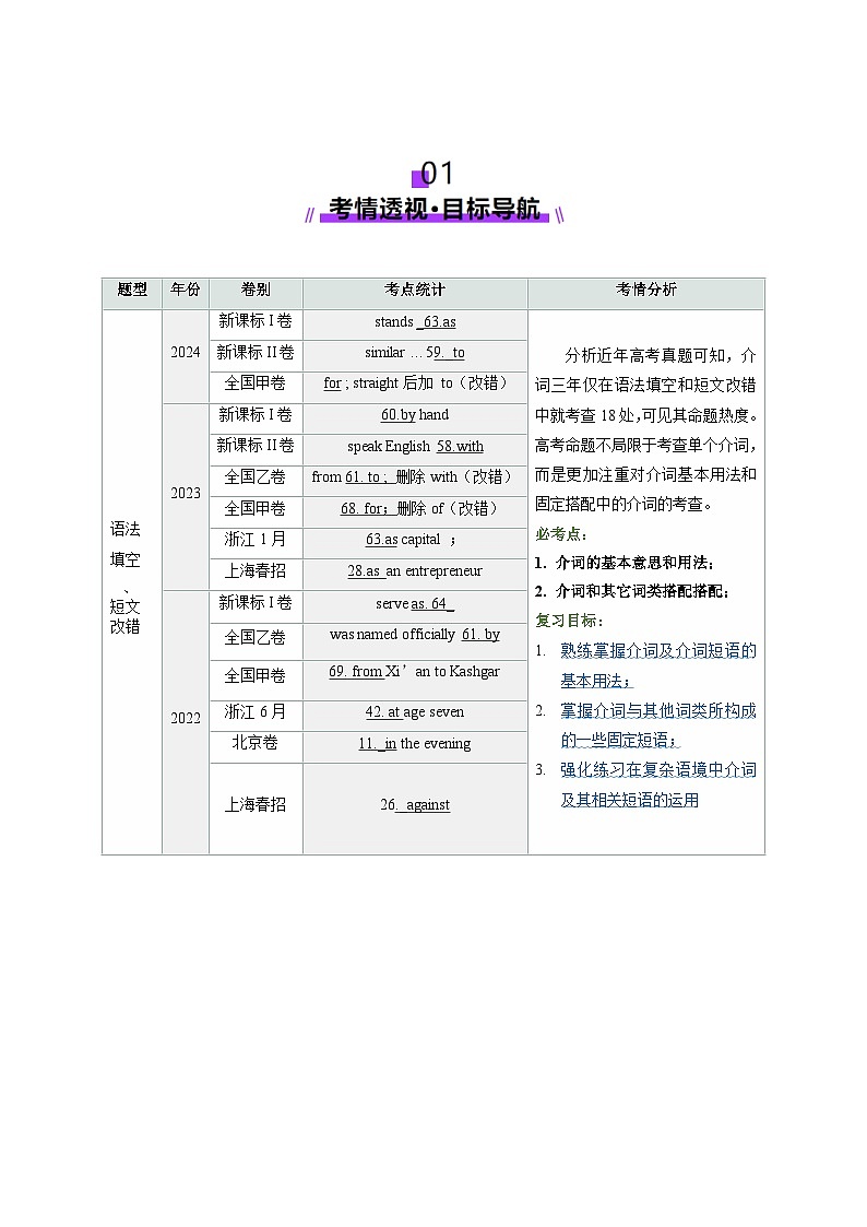 高考英语一轮-介词（讲义）（原卷版）第2页