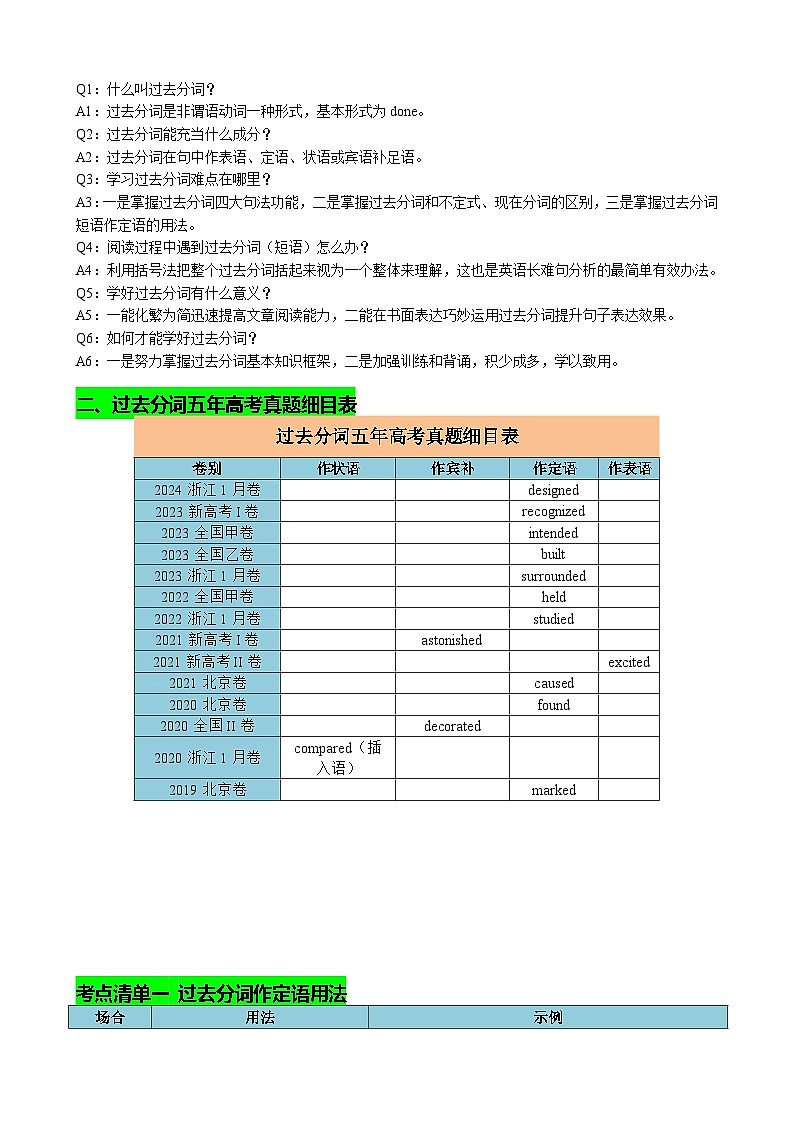 高考英语二轮-过去分词七大典型用法（讲案）原卷版第2页