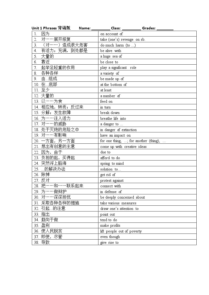 译林高一英语必修三unit1 Nature in the balance 短语背诵第1页