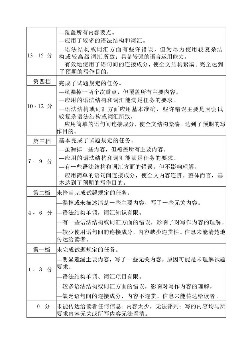 2025—2026学年（上）期末高中教学质量检测英语答案第3页