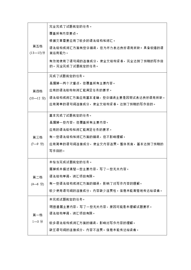英语试卷答案第2页
