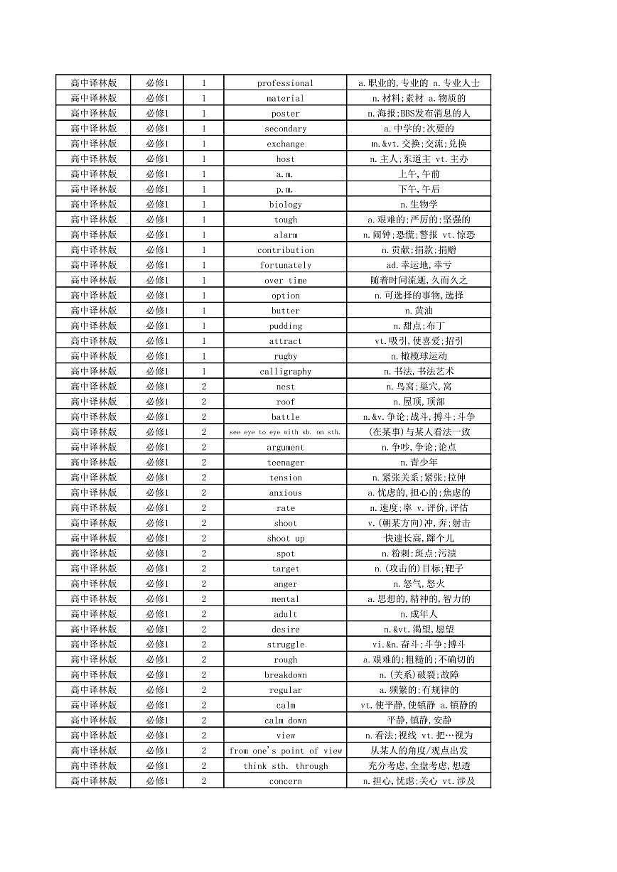 高中英语译林版高考第一轮复习英语高频单词总表知识点（必修123和选择性必修1234）第2页