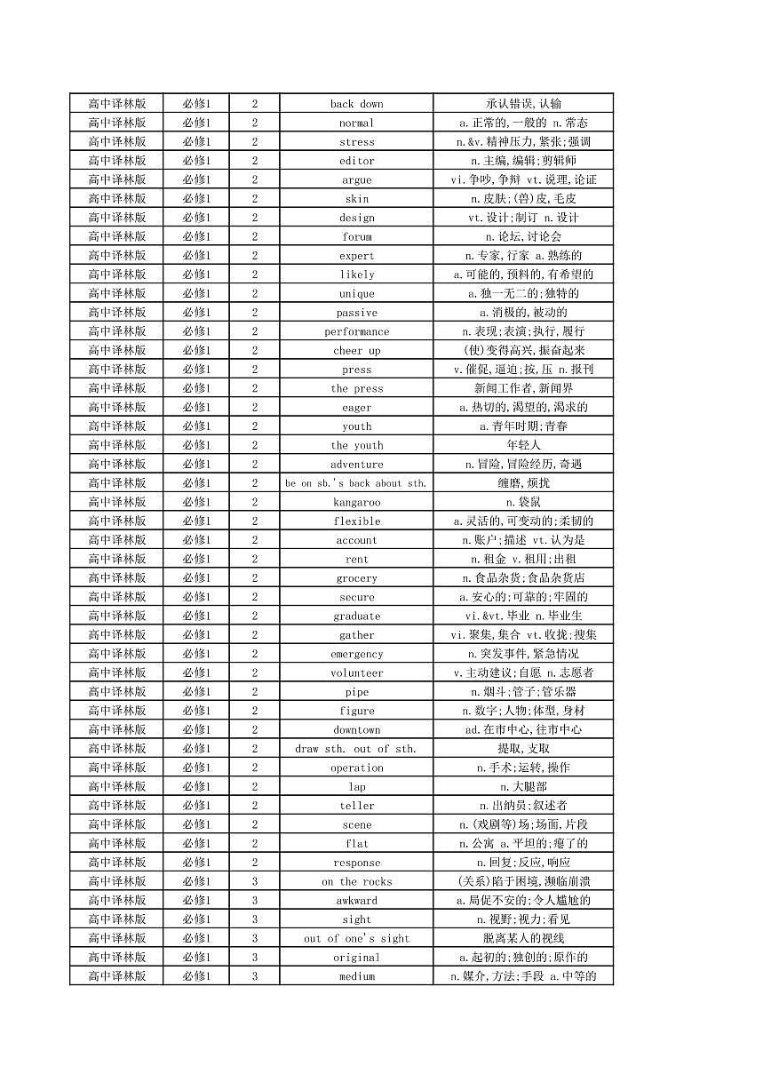 高中英语译林版高考第一轮复习英语高频单词总表知识点（必修123和选择性必修1234）第3页