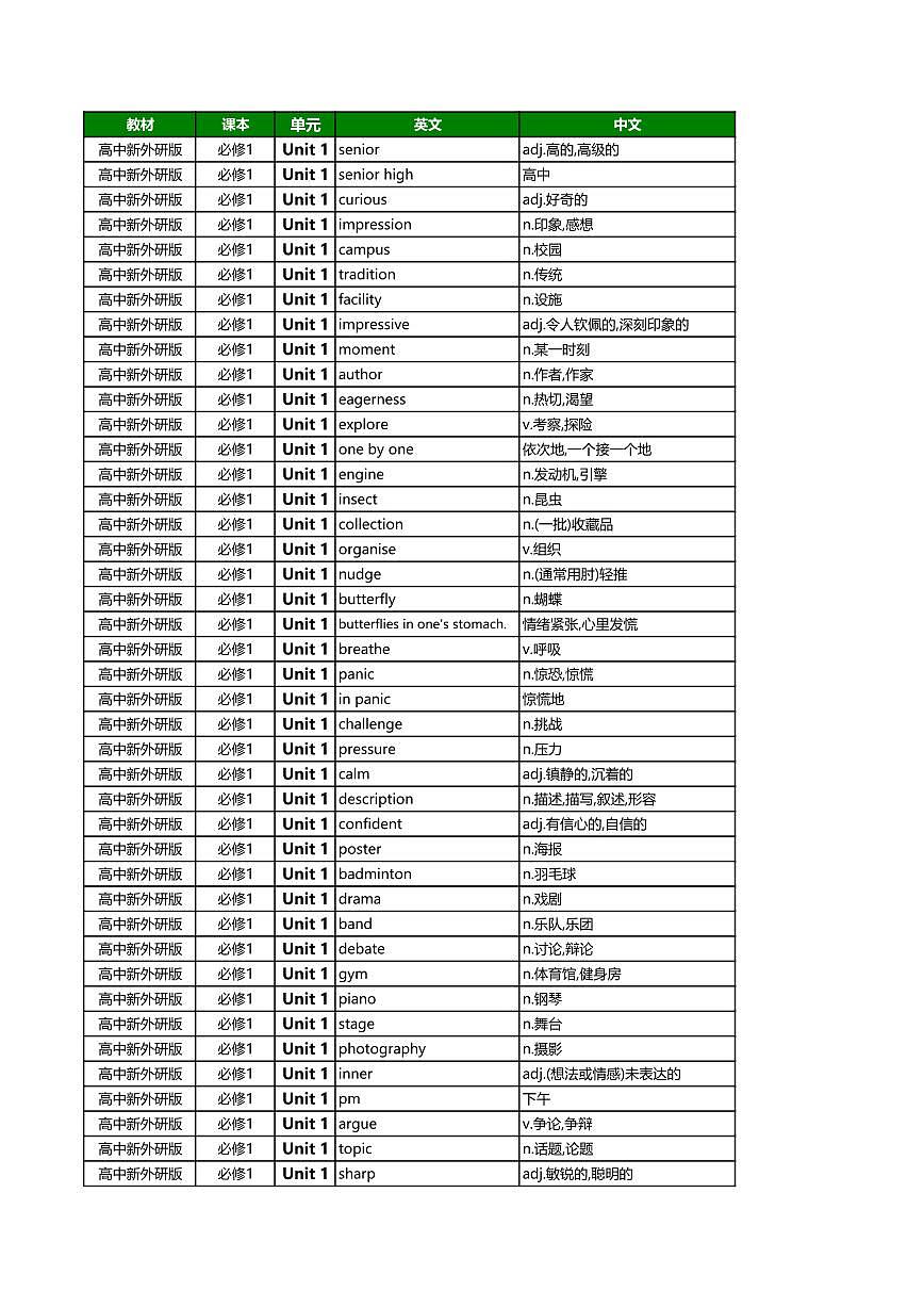 高中英语高考第一轮复习外研版英语高频单词总表知识点(必修123+选修1234)第1页