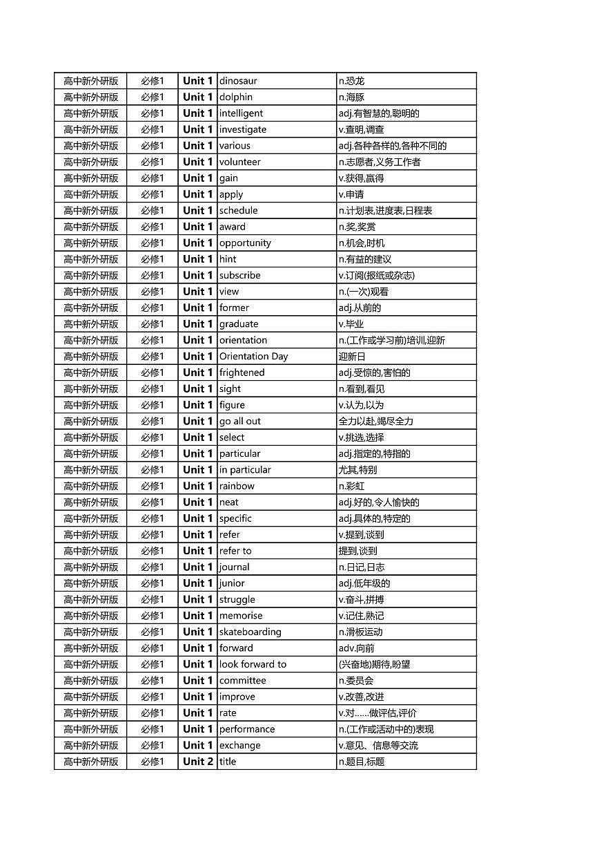 高中英语高考第一轮复习外研版英语高频单词总表知识点(必修123+选修1234)第2页