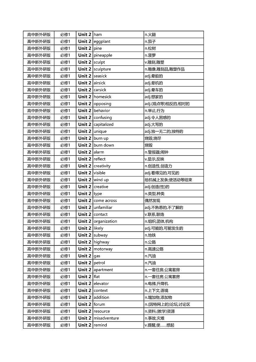 高中英语高考第一轮复习外研版英语高频单词总表知识点(必修123+选修1234)第3页