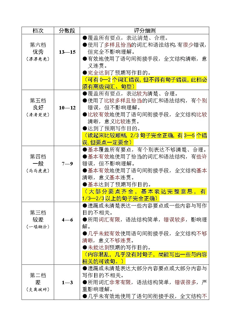 2023-2024学年度第二学期期末质量监测高二英语试题参考答案及评分标准第3页