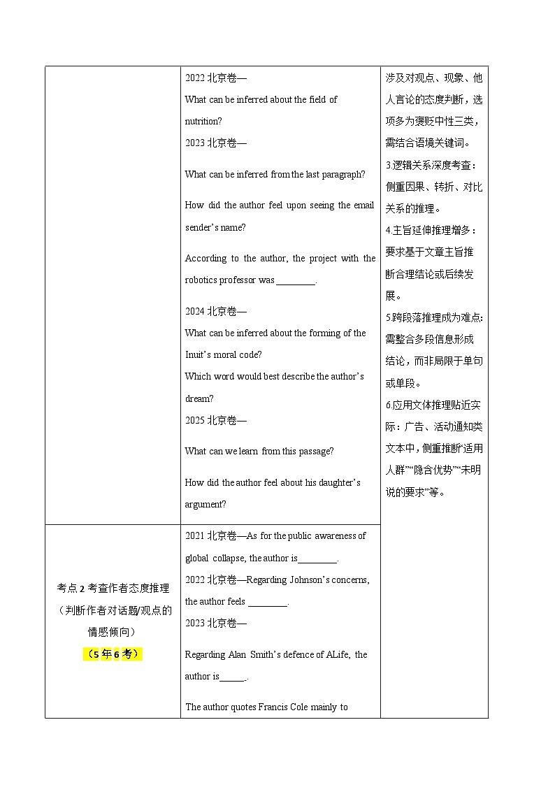 高考英语二轮讲义-阅读提分利器：推理判断攻略（重难专练）（北京专用）（学生版）第2页