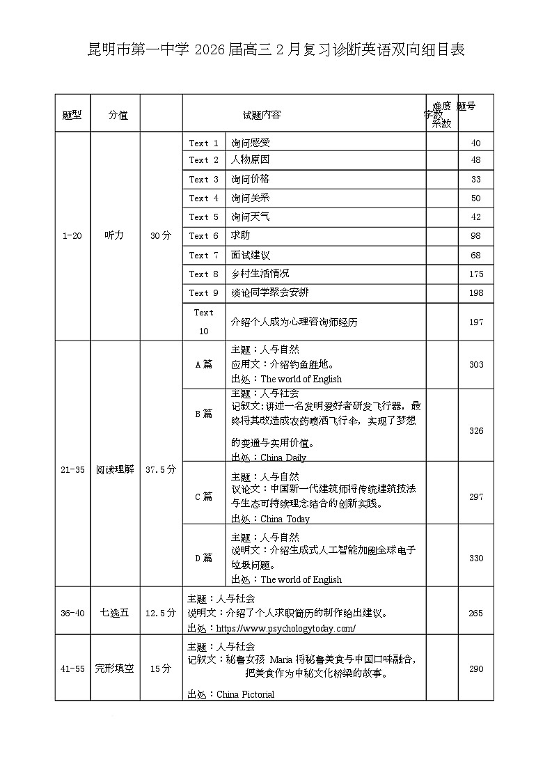 英语细目表第1页