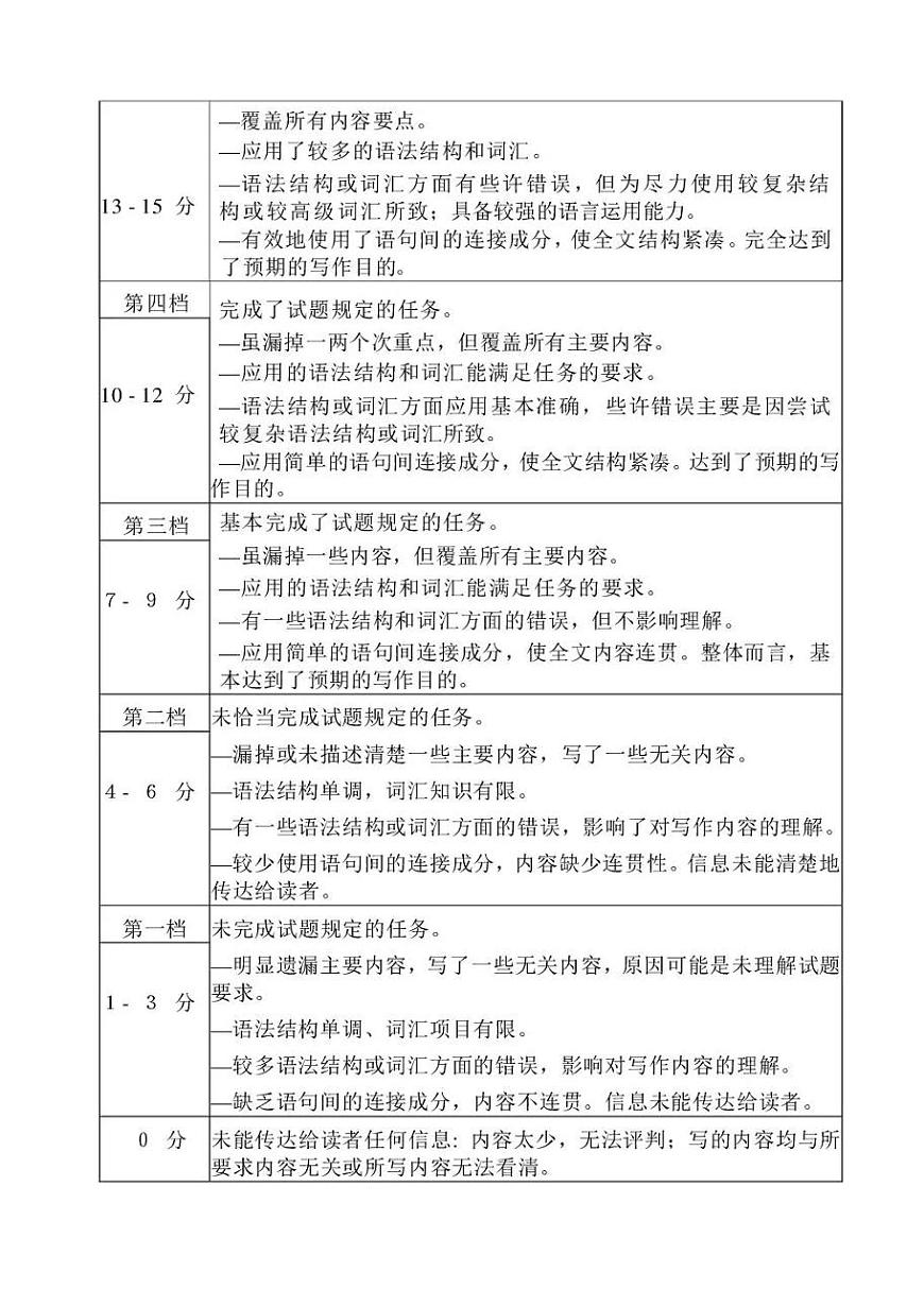 2025—2026学年（上）期末高中教学质量检测英语答案第3页