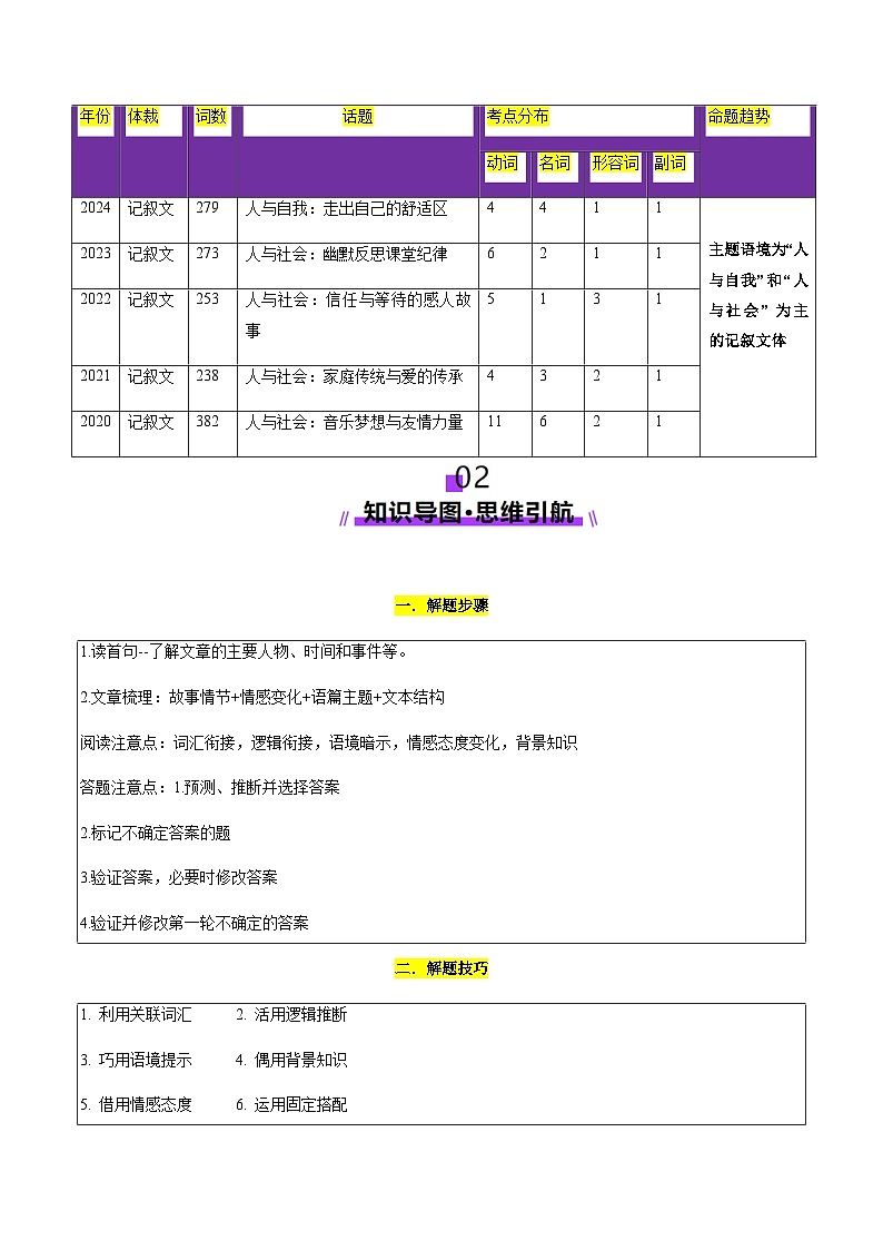 高考英语二轮-完形填空夹叙夹议（讲义）（教师版）第2页