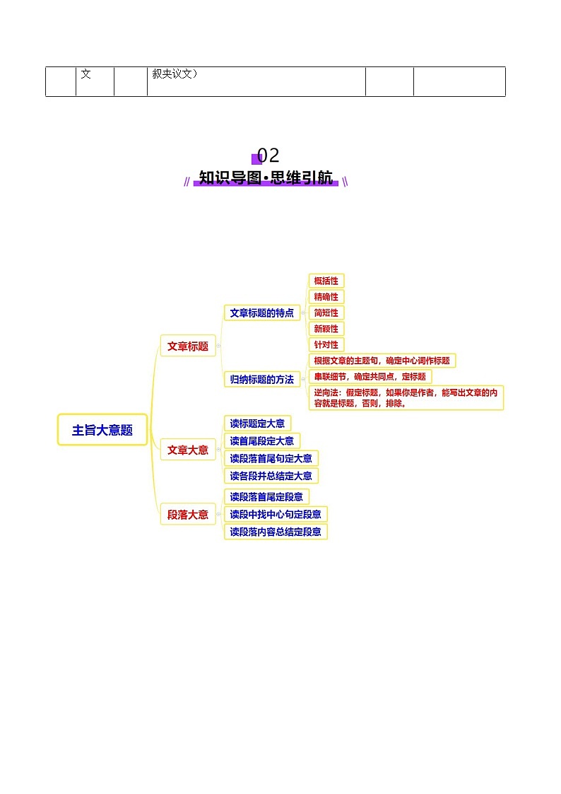 高考英语二轮-阅读理解之主旨大意题（讲义）（教师版）第3页