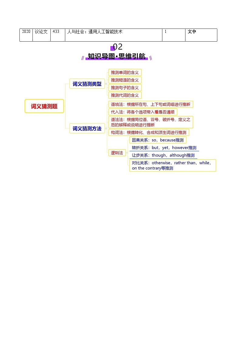 高考英语二轮-阅读理解之猜测词义题（讲义）（教师版）第3页