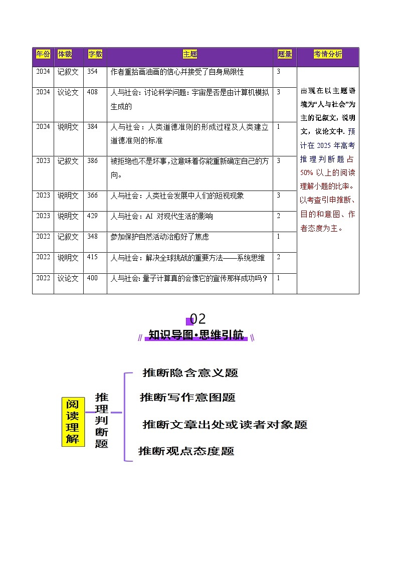 高考英语二轮-阅读理解之推理判断题（讲义）（教师版）第2页