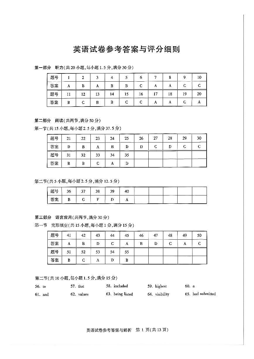 鑻辫绛旀第1页