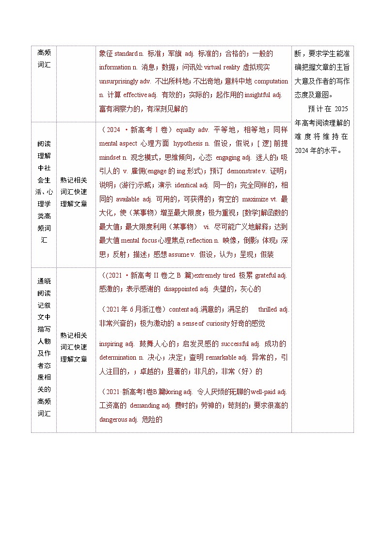 高考英语二轮-阅读理解高频词汇（讲义）（教师版）第3页