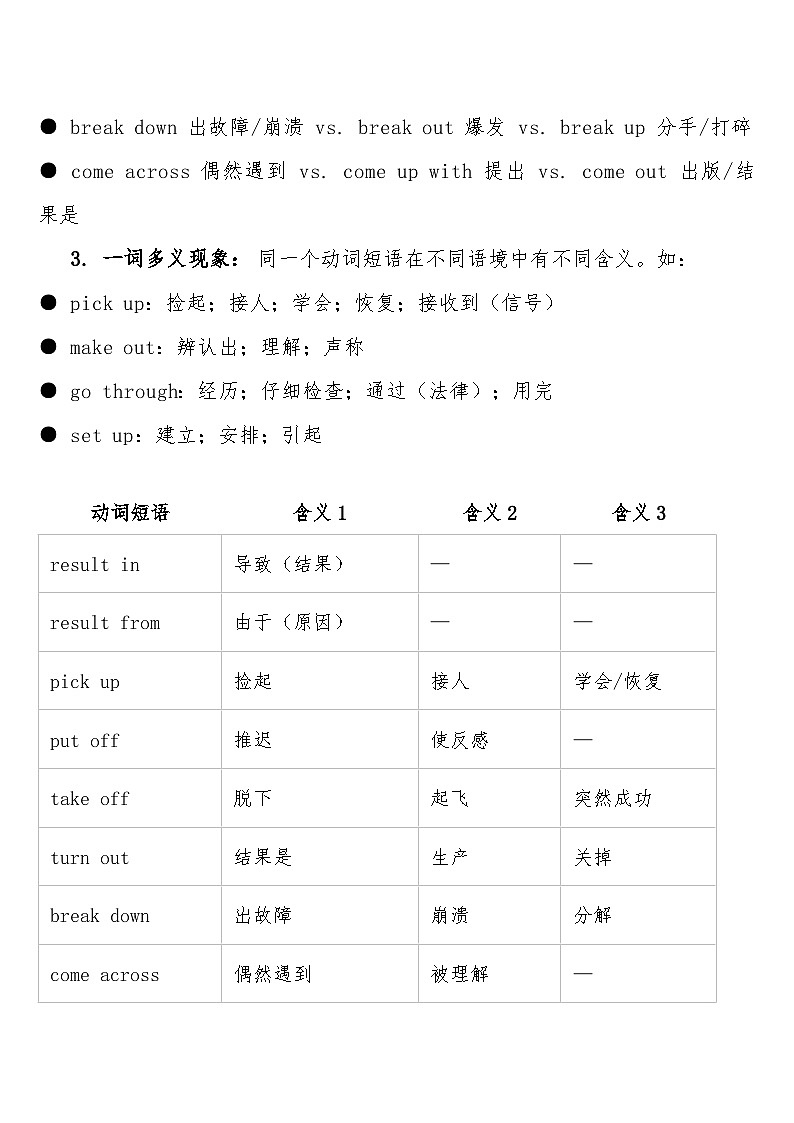 2026高考英语-重难点专项突破练习卷 动词短语：一词多义与介词搭配 导学案（含答案 ）第2页