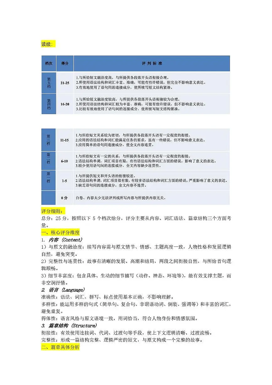 东北三省三校（辽宁实验中学、东北师大附中、哈师大附中）2026届高三下学期第一次联合模拟考英语 英语答案第3页