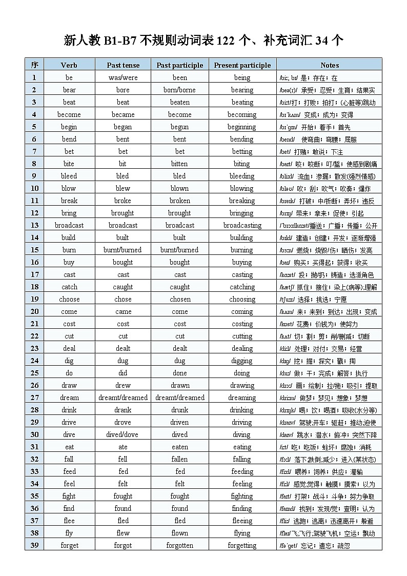 新人教-不规则动词表122个-补充词汇34个 - 答案版第1页