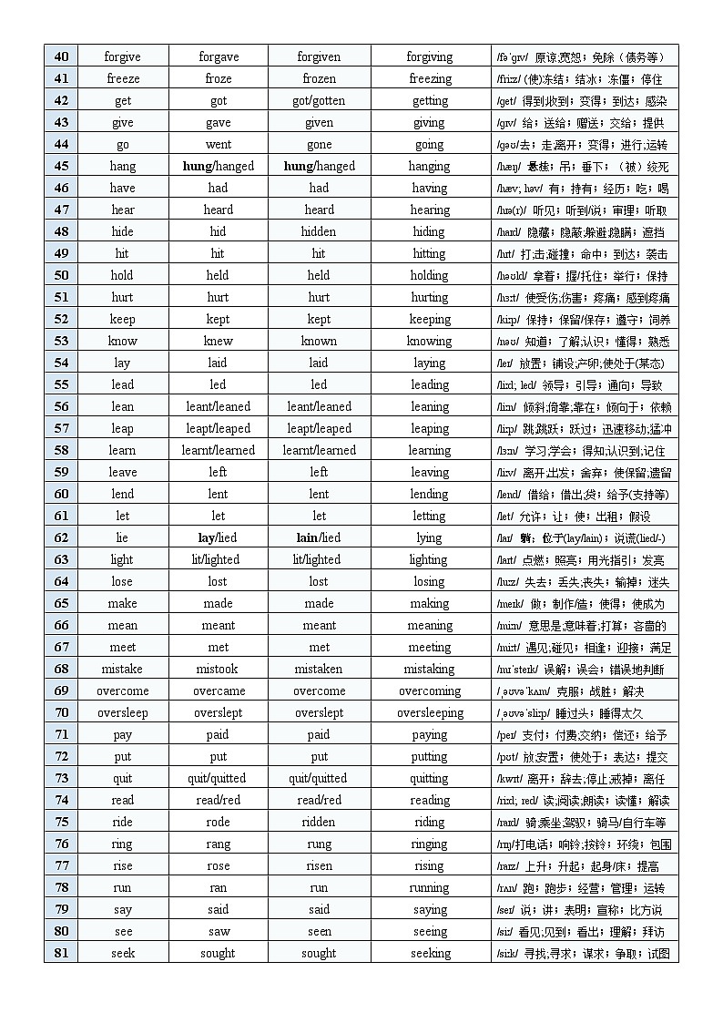 新人教-不规则动词表122个-补充词汇34个 - 答案版第2页