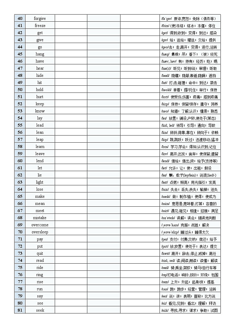 新人教-不规则动词表122个-补充词汇34个 - 填写版第2页
