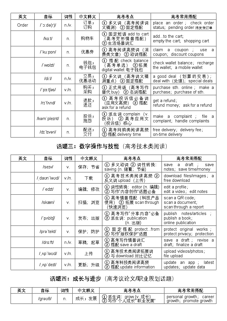 社交与数字生活 话题核心词汇及专项训练 测试版第2页