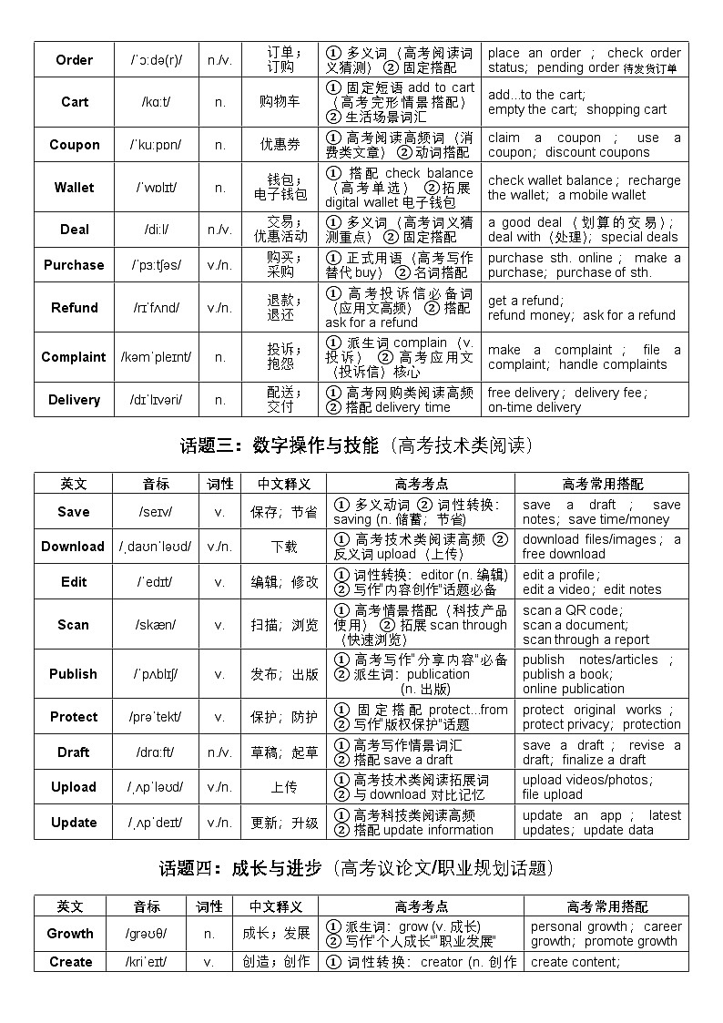 社交与数字生活 话题核心词汇及专项训练 - 答案解析版第2页