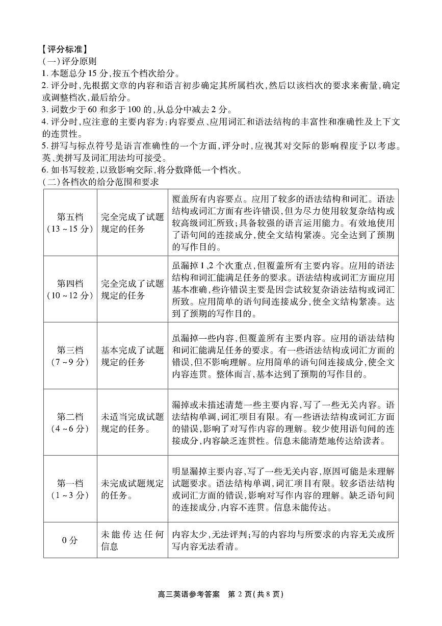高三【英语】答案第2页