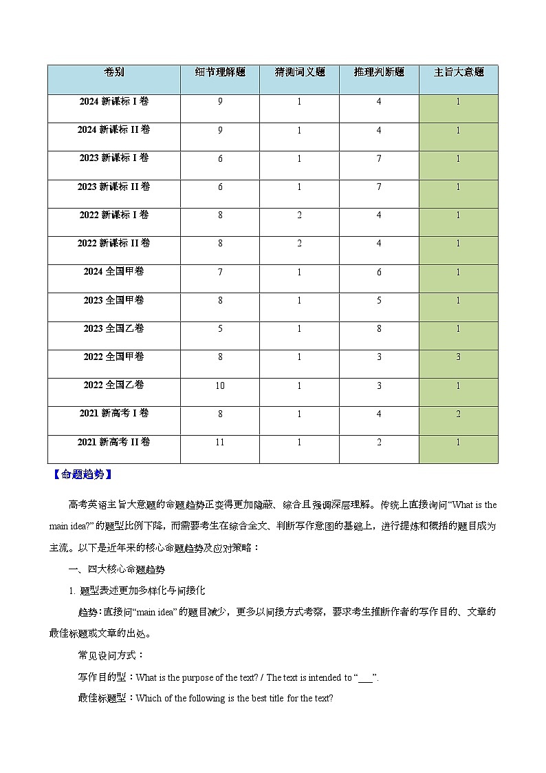 高考英语二轮-阅读理解之主旨大意题掌控（重难专练）（全国通用）（学生版）第2页