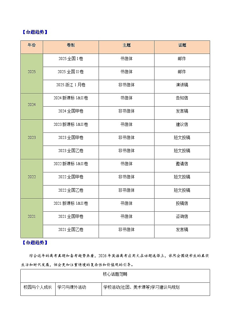 高考英语二轮讲义-应用文写作（高频文体与热点预测）（全国通用）（教师版）第2页