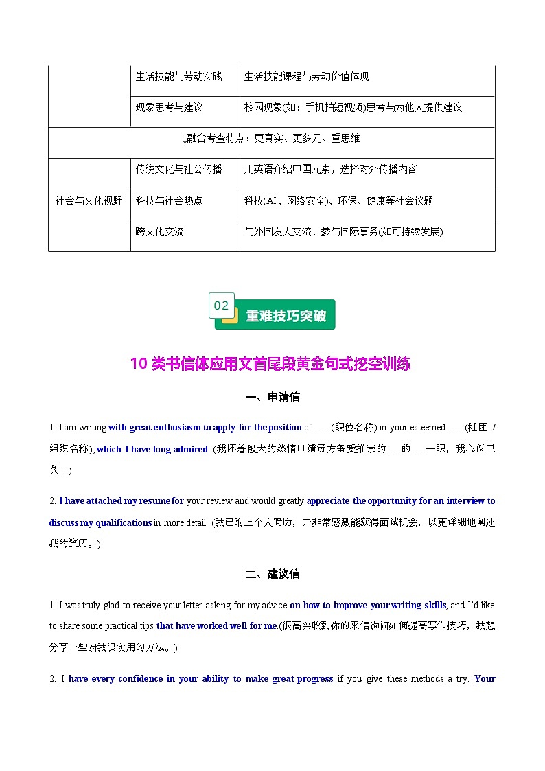高考英语二轮讲义-应用文写作（高频文体与热点预测）（全国通用）（学生版）第3页