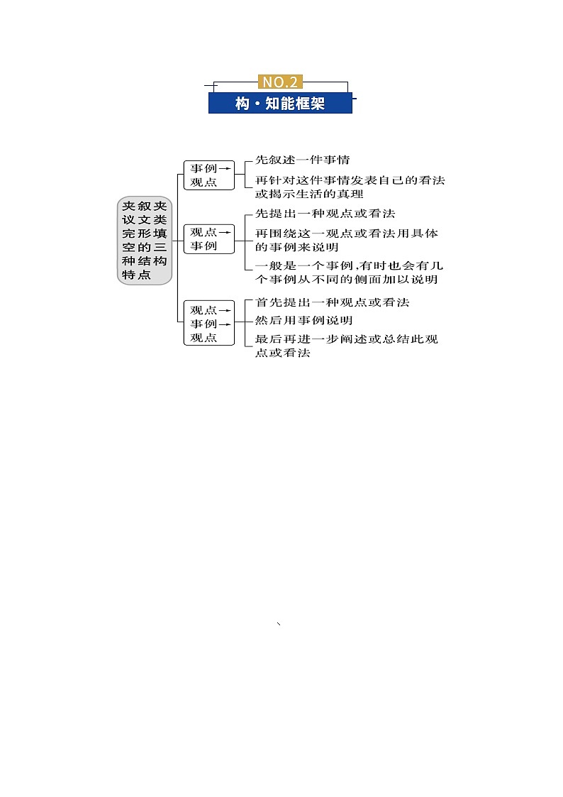 高考英语二轮-完形填空之夹叙夹议文（复习讲义）（全国通用）（教师版）第3页
