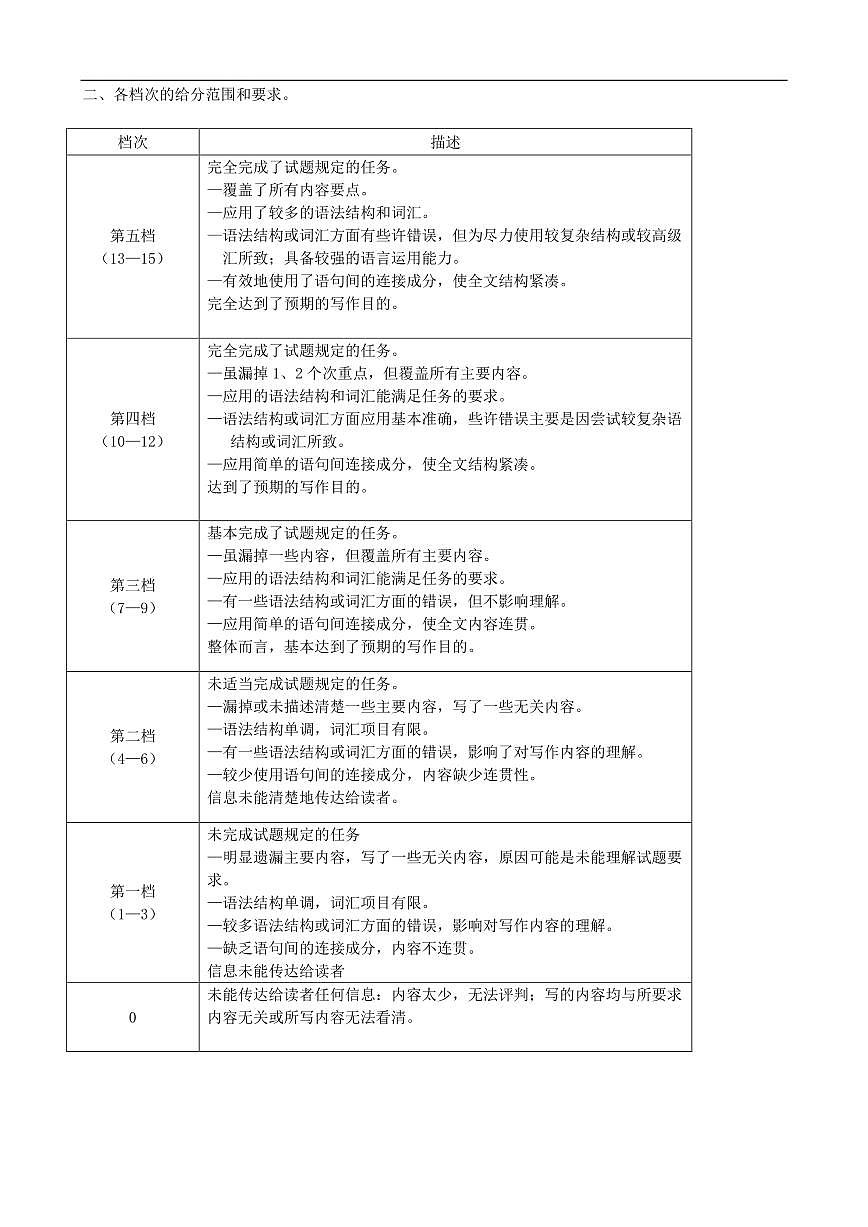 慈溪市2024学年第一学期高二期末测试参考答案 -第2页