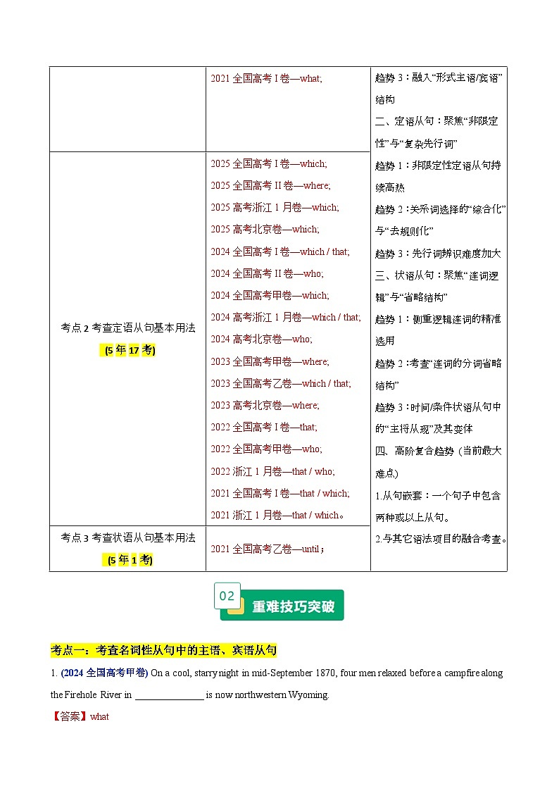 高考英语二轮-梳理语法填空之三大从句（综合练）（重难专练）（全国通用）（教师版）第2页