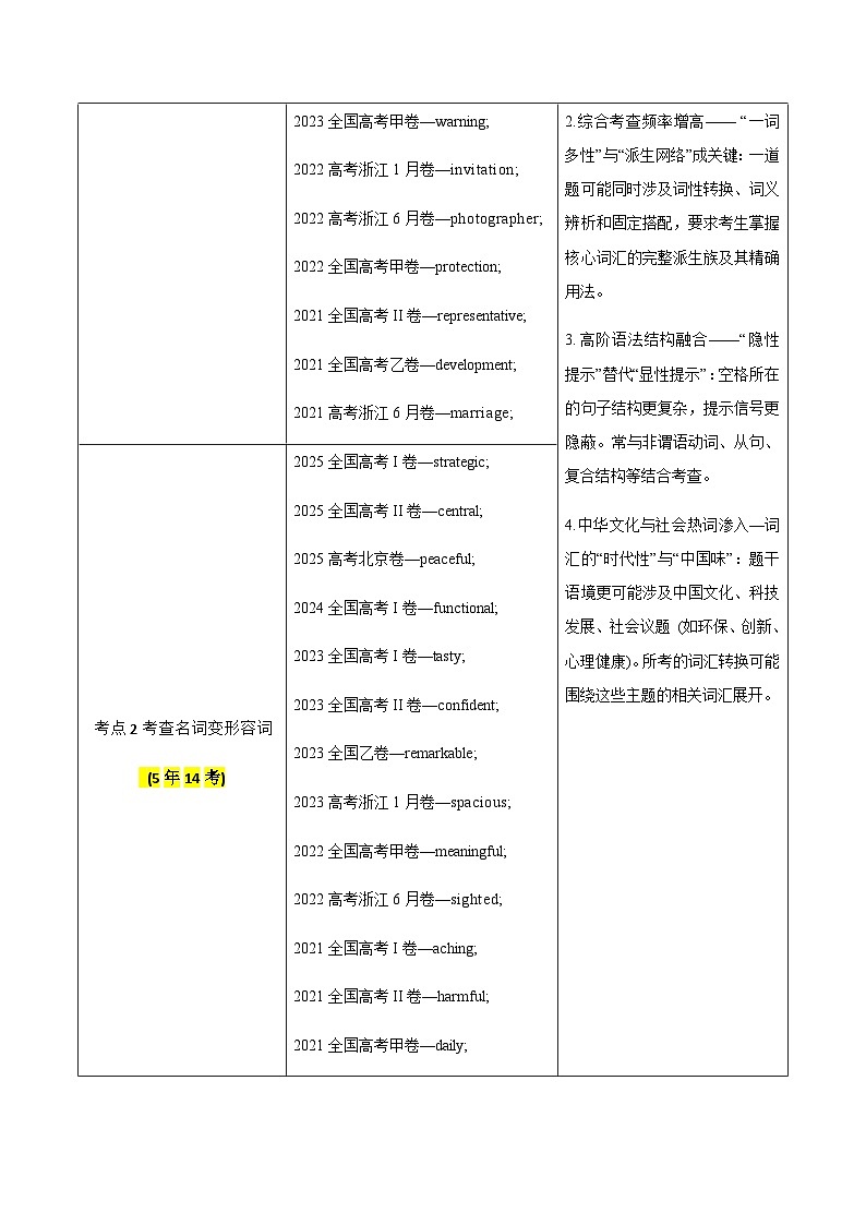 高考英语二轮-巧解语法填空之词性转换（综合练）（重难专练）（全国通用）（学生版）第2页