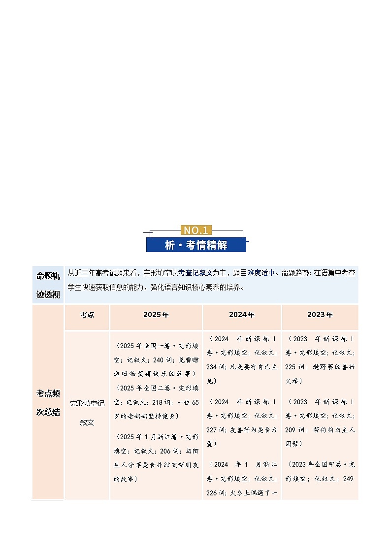 高考英语二轮-完形填空之记叙文（复习讲义）（全国通用）（学生版）第2页