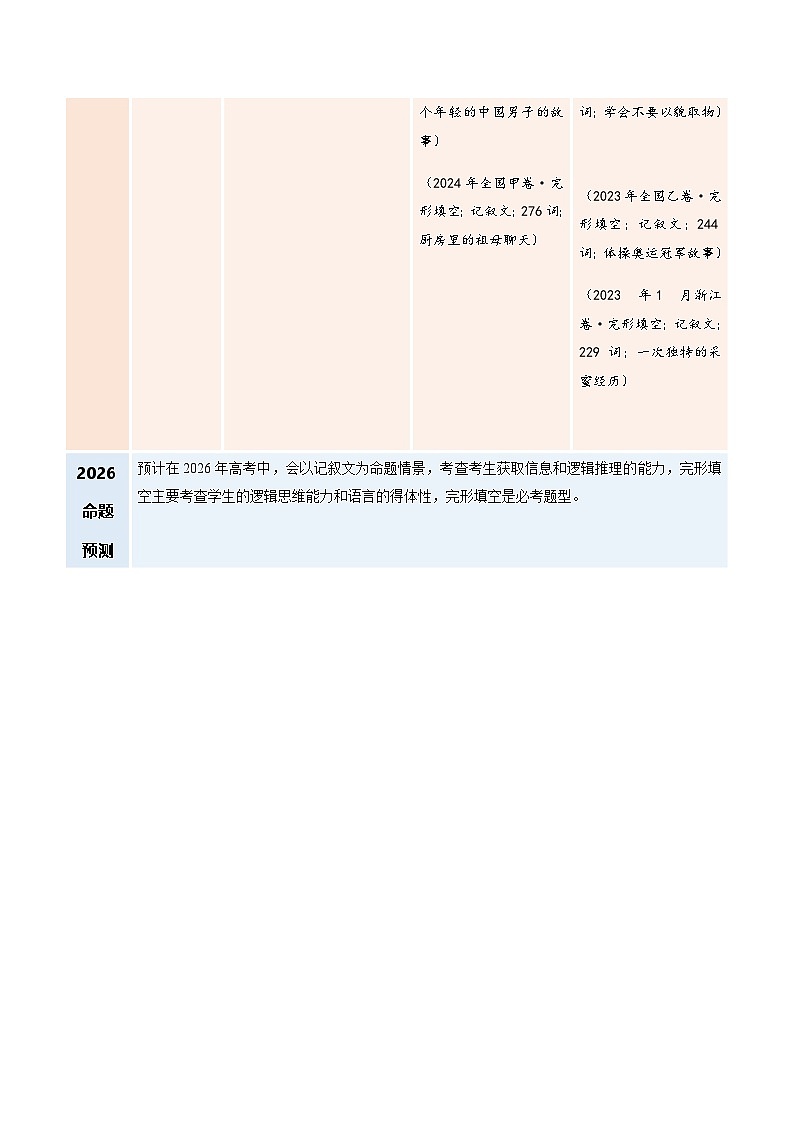 高考英语二轮-完形填空之记叙文（复习讲义）（全国通用）（学生版）第3页